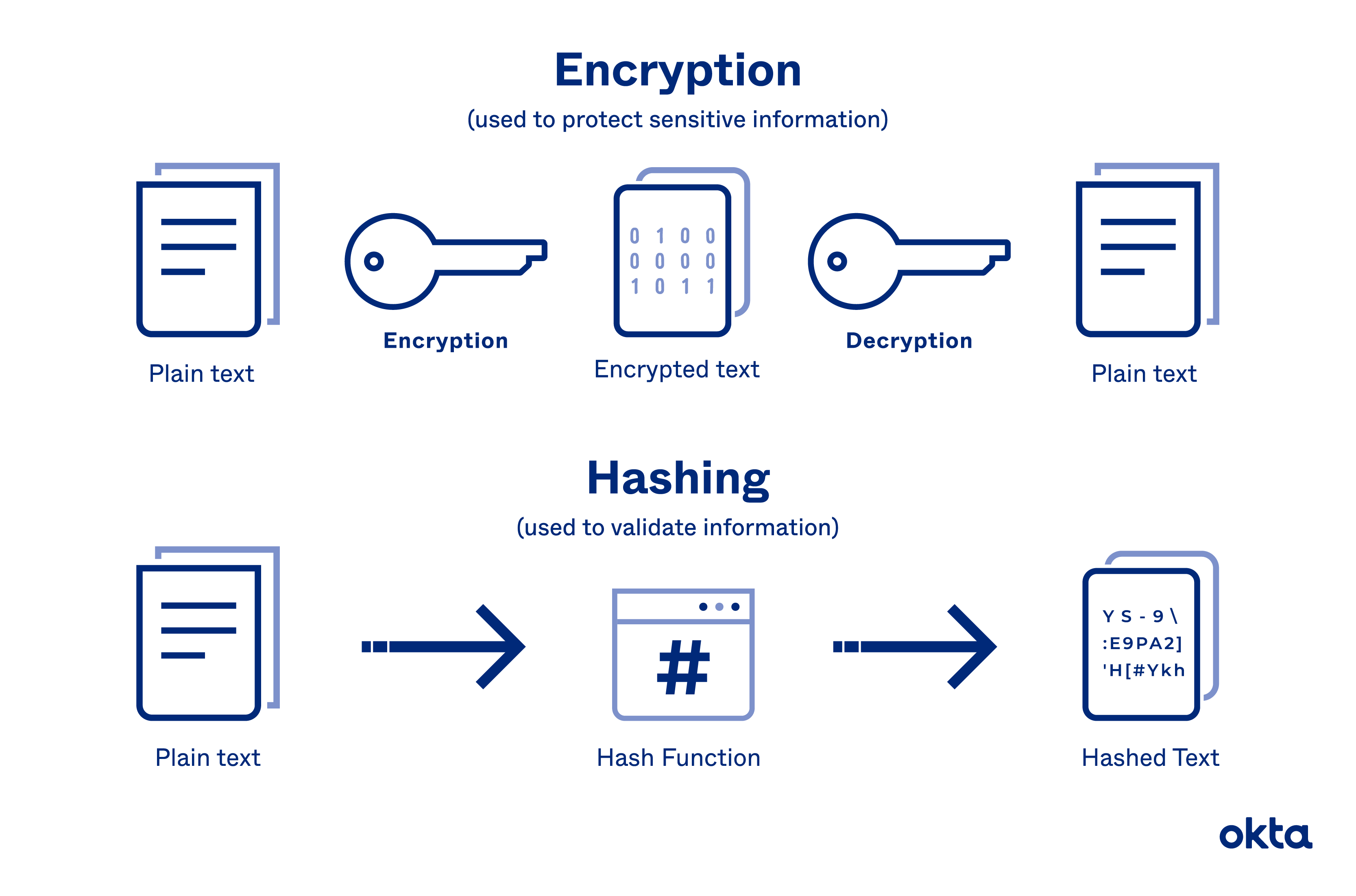 Image Describing KDD-255 the Novel Key Based Hashing Algorithm